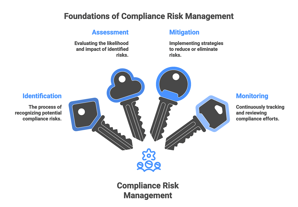 1 - foundations of CRM