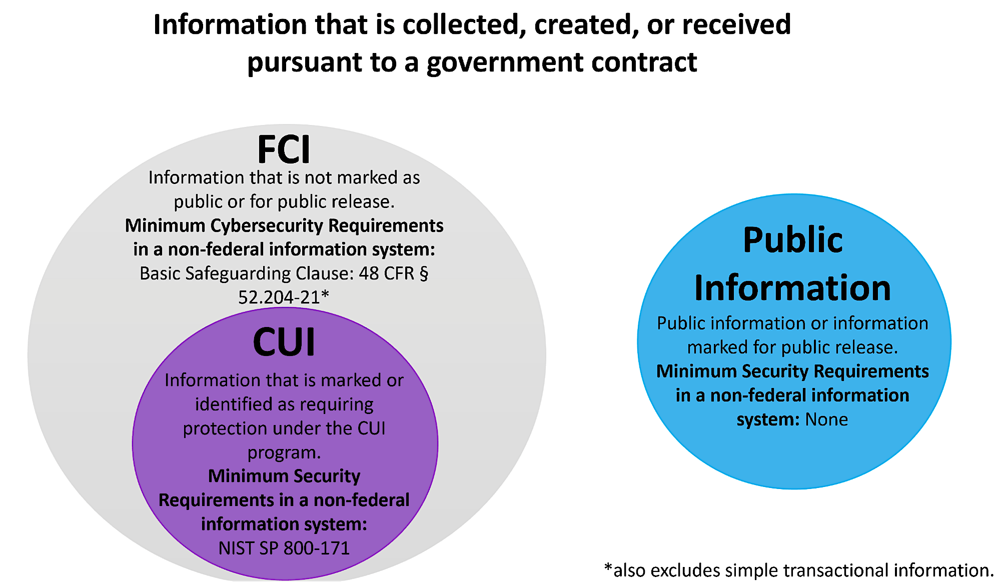 1 - what is CUI