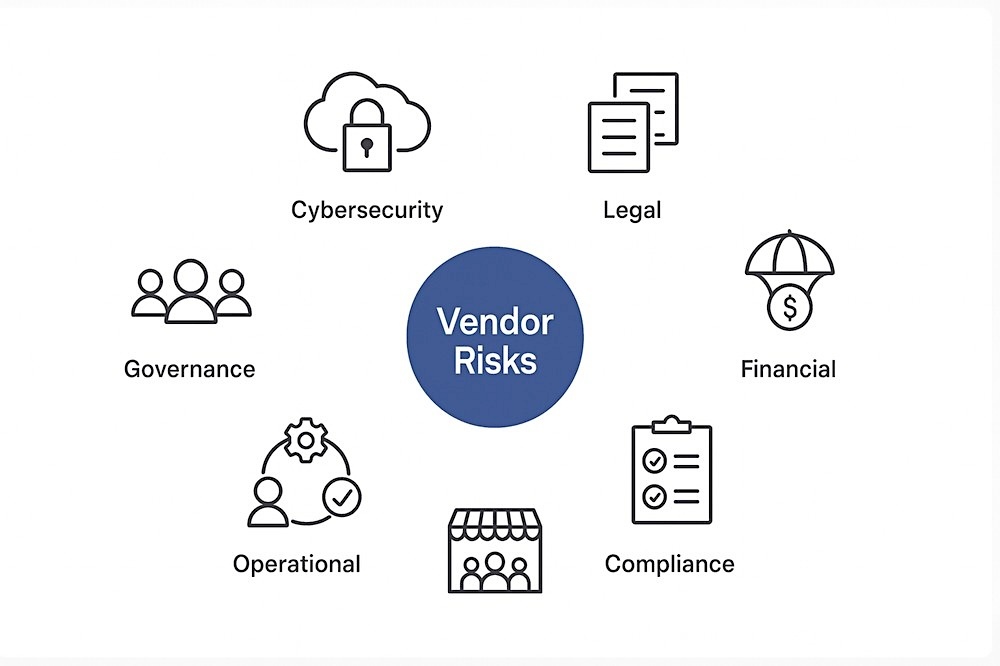 Step-By-Step Vendor Risk Assessment Guide [XLS Download] | Vistrada