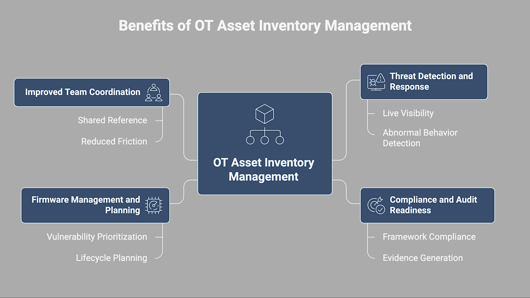 2-Benefits OT INV MGMT