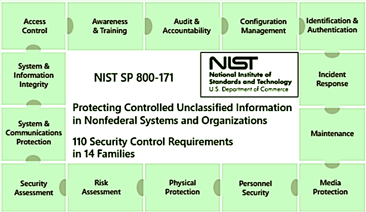 3 - NIST800-171r1