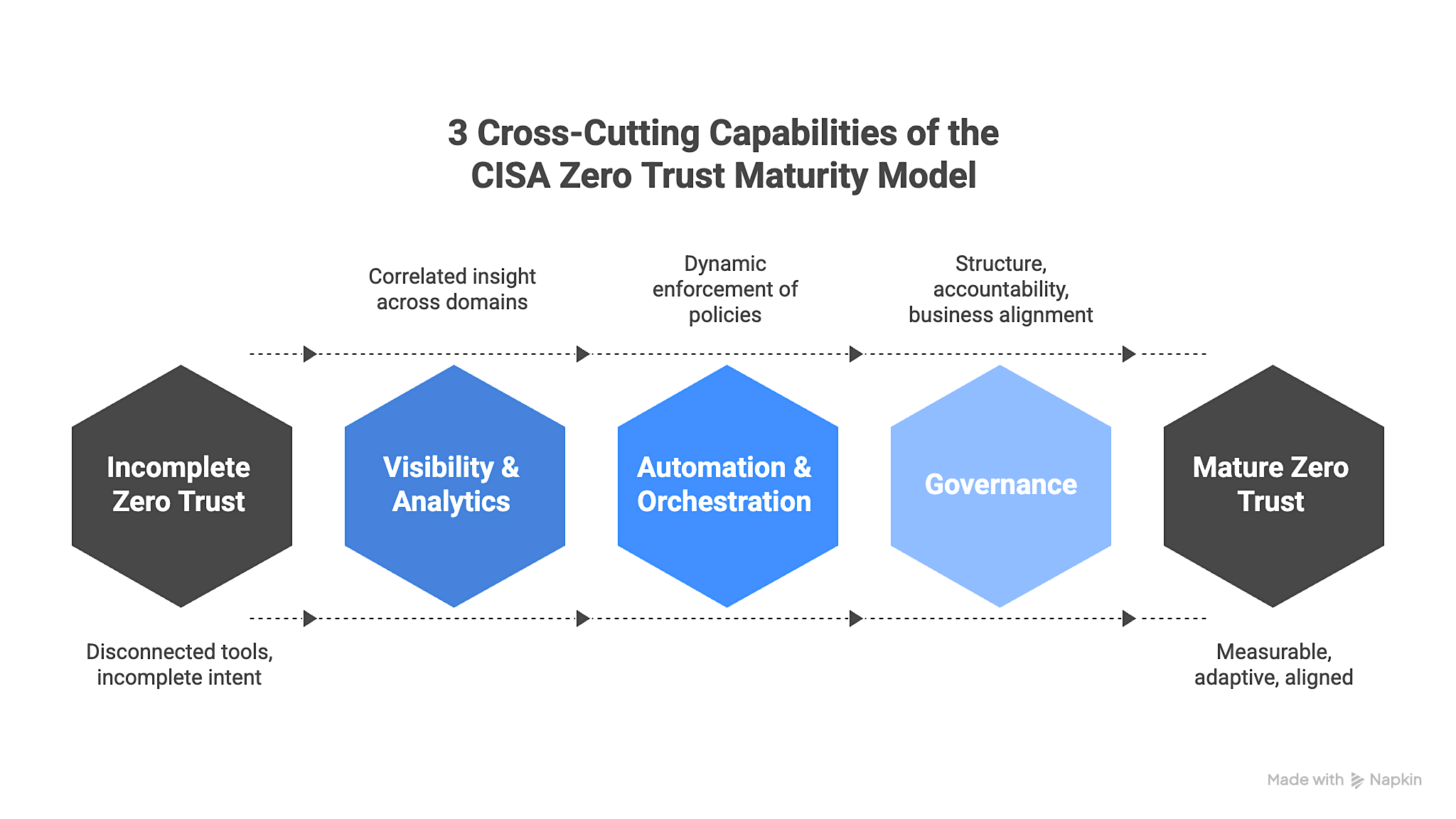 3-3 cross cutting capabilities