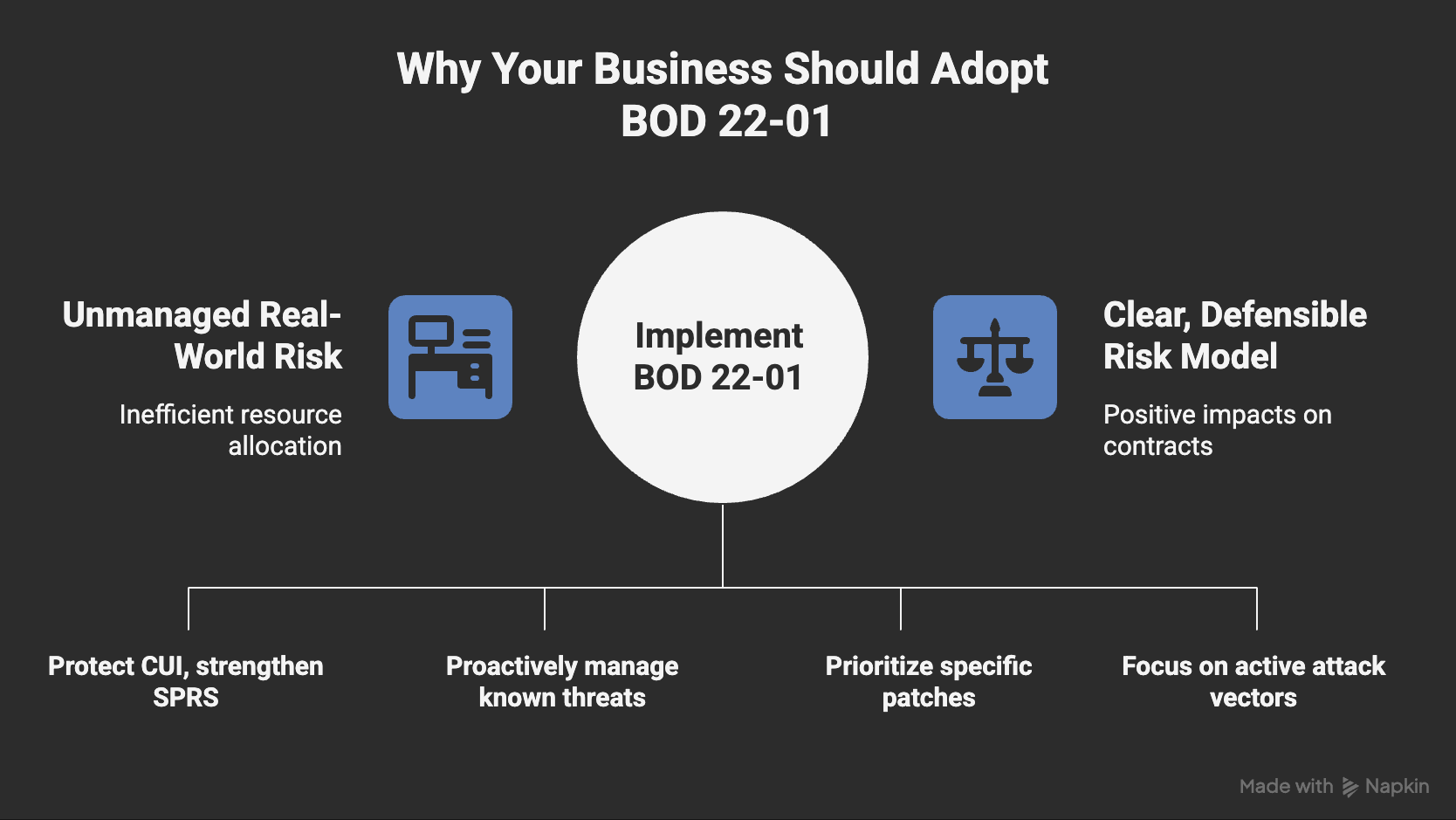 3-Why Adopt BOD 22-01