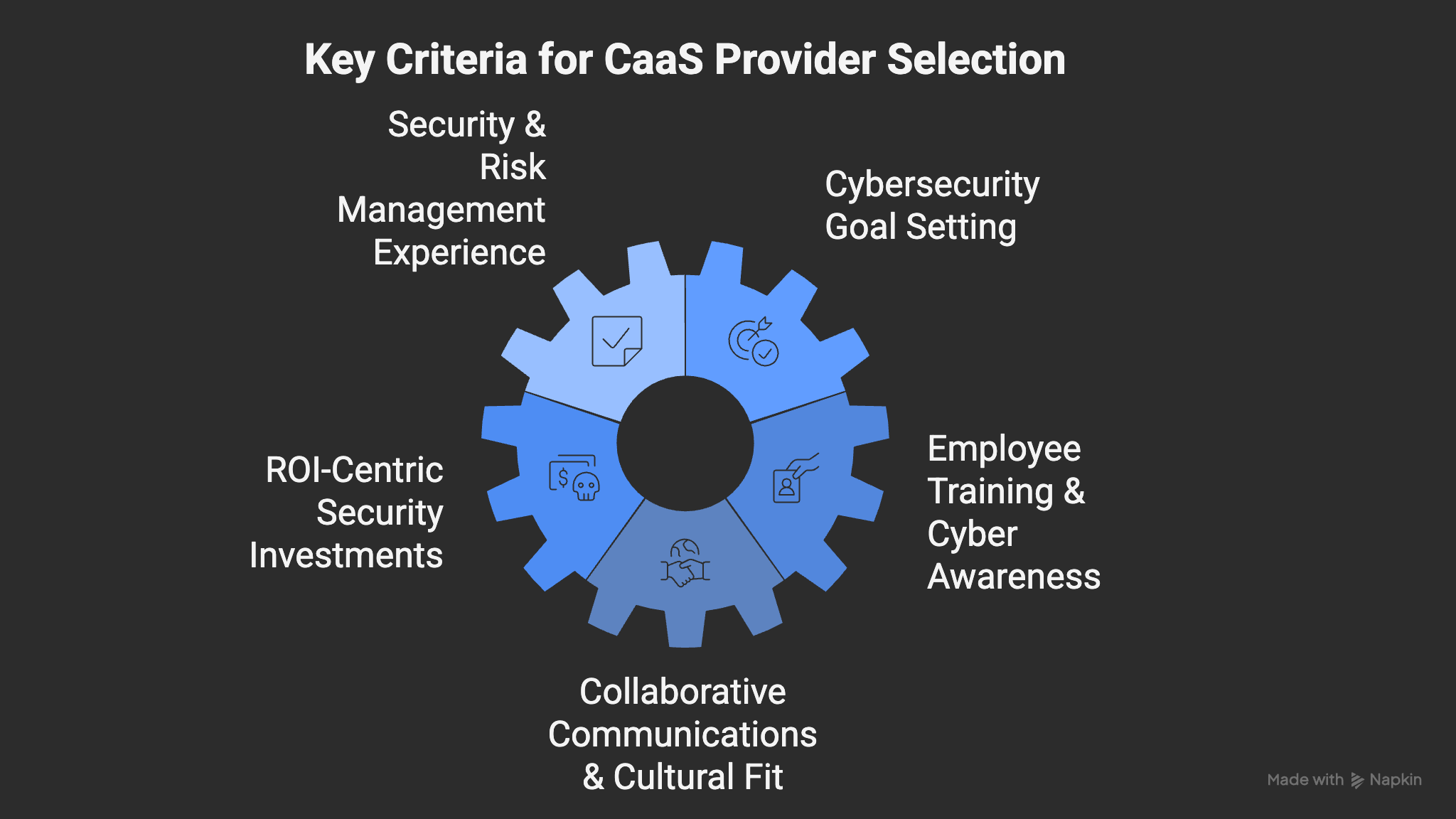 Body C - Key Criteria for selecting CaaS provider