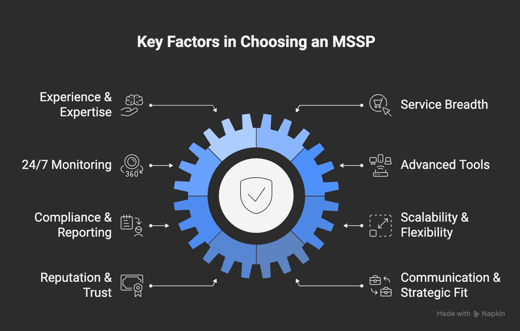 Body C - factors in Choosing MSSP